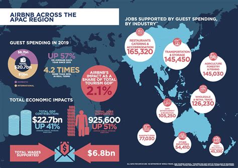 airbnb overseas